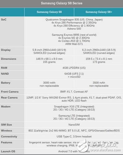三星s8、s8+正式發(fā)布，最強(qiáng)旗艦機(jī)！全視曲面屏