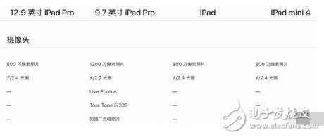 來看看這款未經(jīng)過發(fā)布會就直接上架的 iPad，了解它的性能和特征，看看這是不是最適合你的一款 iPad。