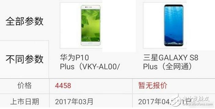 三星s8今日強(qiáng)勢(shì)發(fā)布，而天朝華為旗艦p10也余溫未過(guò)，到底是三星棒子手機(jī)厲害一點(diǎn)，還是天朝神機(jī)華為更勝一籌呢？Stuff雜志稱(chēng)，HUAWEI P10 Plus的雙攝像頭是其最大優(yōu)勢(shì)，1200萬(wàn)像素彩色與2000萬(wàn)像素黑白鏡頭組合增加了拍照過(guò)程中的可玩性。不同于蘋(píng)果手機(jī)必須放大2倍的光學(xué)變焦功能，HUAWEI P10 Plus可以放大1倍到2倍之間的任何一點(diǎn)，使用更加自如。而三星S8/S8+配備了同款處理器，根據(jù)發(fā)售地的不同將會(huì)是驍龍835或是自家的Exynos ;內(nèi)存方面則是4GB RAM（LPDDR4）+64GB ROM（UFS2.1），
