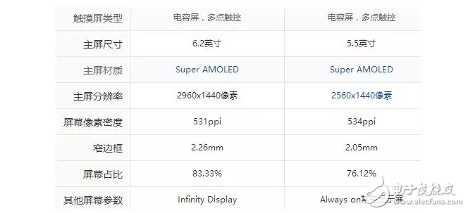 “真”機皇？薩德之翼下三星S8不足以讓三桑帝國起死回生