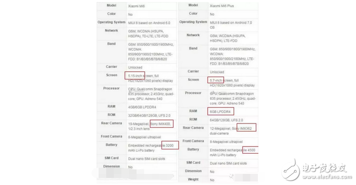 小米6什么時候上市？小米6發(fā)布會最新曝光，或?qū)⑦€有小米平板3，期待！