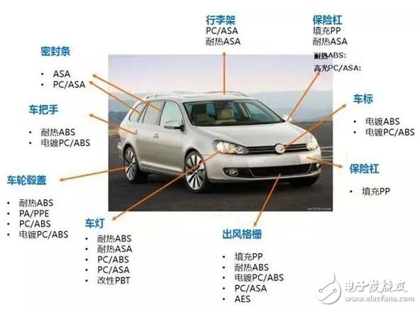 汽車運(yùn)用材料資料下載