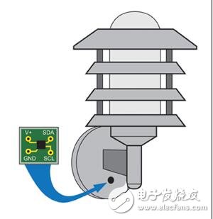實(shí)現(xiàn)LED照明智能化資料下載