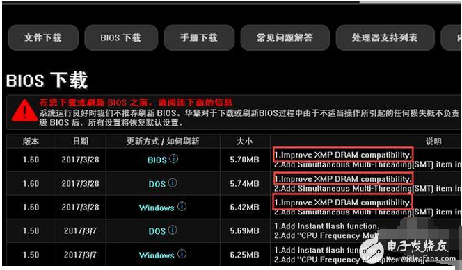 　AMD已經(jīng)發(fā)布了新一代CPU Ryzen銳龍，硬件之強大顛覆了人們對AMD的印象。不過，這次的Ryzen銳龍這么好的硬件，似乎是有點被軟件給坑了，不少朋友興沖沖地買了Ryzen銳龍平臺回家裝機，裝好了發(fā)現(xiàn)機器直接就點不亮，翻車了！為什么會變成這樣子呢？第一次買了性能強勁的AMD CPU，第一次嘗試自己組裝機器，兩家快樂的事情重疊在一起，本該享受到更多DIY帶來的樂趣，享用廉價8C16T的美夢本已觸手可及……但是，為什么會變成這樣子呢？這里的鍋，很大一部分要BIOS去背。