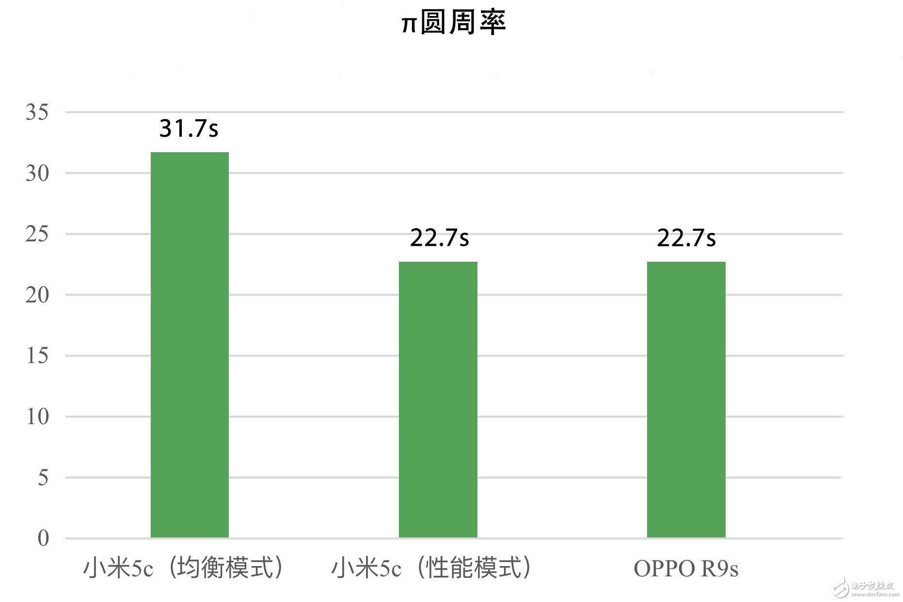 小米5C怎么樣？小米5C評(píng)測(cè)：果然是我“芯”澎湃