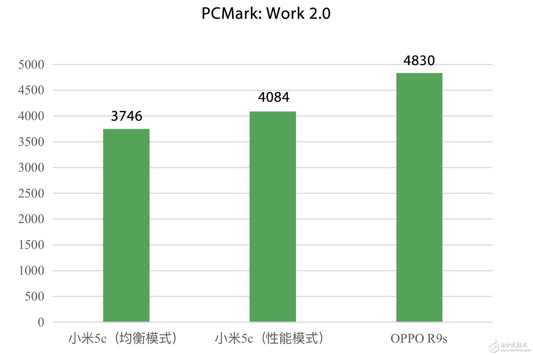小米5C怎么樣？小米5C評(píng)測(cè)：果然是我“芯”澎湃