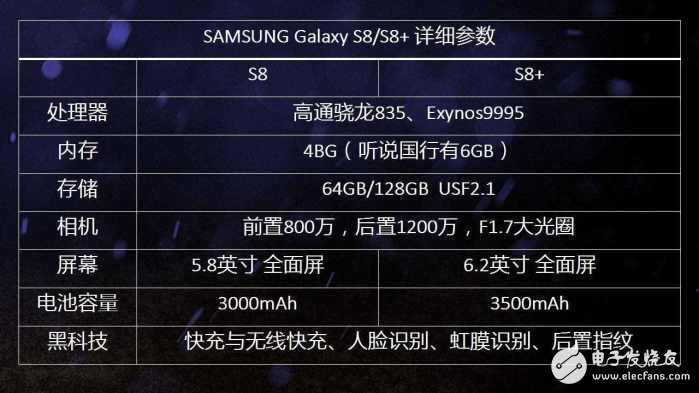 iphone8什么時候上市？iphone8最新消息：三星S8千呼萬喚始出來 果粉表示等iPhone8