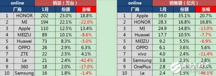 小米6下月發(fā)布，或有重任加身