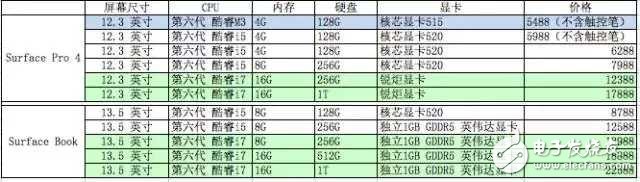 既是筆記本，又是平板，微軟Surface值得買(mǎi)嗎？