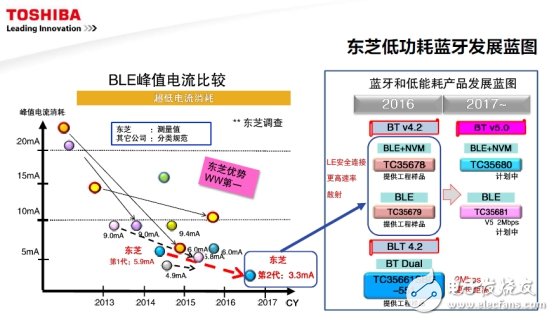 面對(duì)挑戰(zhàn)，東芝聚焦這四大熱門領(lǐng)域