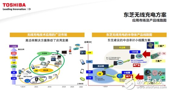 面對(duì)挑戰(zhàn)，東芝聚焦這四大熱門領(lǐng)域