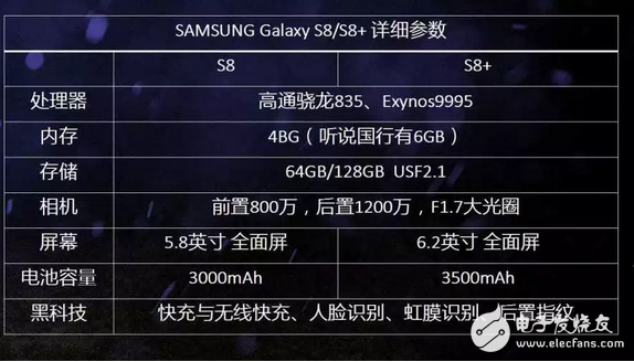 三星s8發(fā)布了讓人有點(diǎn)失望，還是等小米6和iPhone8！