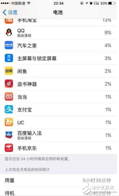 　　前幾天蘋果發(fā)布iOS10.3正式版系統(tǒng)。大家最關(guān)注的就是流暢度和電量，蘋果的流暢度毋庸置疑，那么耗電方面怎么樣呢？小編特意給大家找了一些電量圖，以供大家參考（PS：小編的6s，對(duì)比beta4，感覺明顯耗電）。