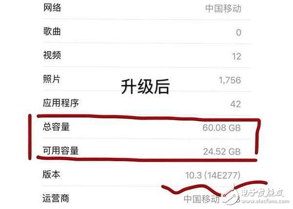 iPhone信心滿滿的推出iOS 10.3正式版 升級后驚到果粉！