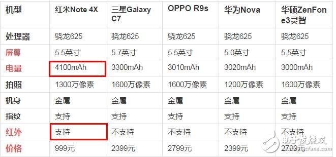 紅米Note4x怎么樣？紅米Note4x我對千元機(jī)所有的期望，值得購買
