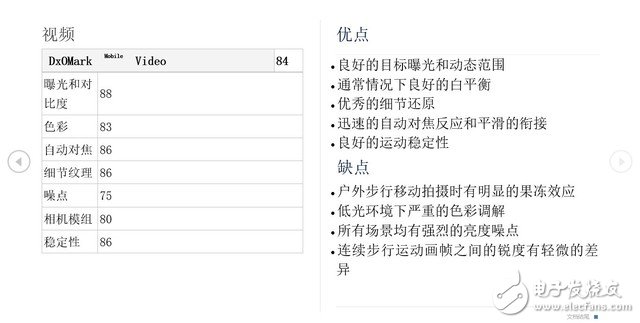 華為P10拍照評測： 第一梯隊水準！DxOMark給的87分怎么來？
