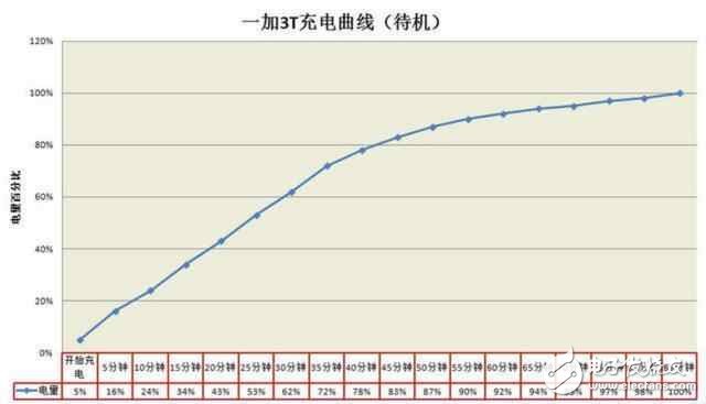 干貨來臨！一加3T和華為榮耀V9，性能之間的抉擇誰更值得入手？
