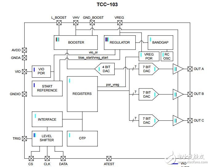 被動可調(diào)控制器集成電路（所），三輸出所控制IC 