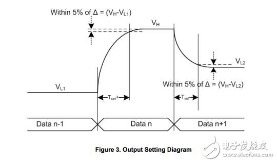 被動可調(diào)控制器集成電路（所），三輸出所控制IC 