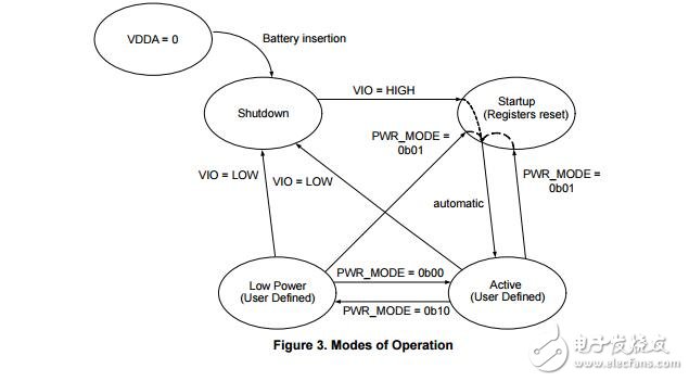 被動(dòng)可調(diào)控制器集成電路（所），兩個(gè)輸出所控制IC