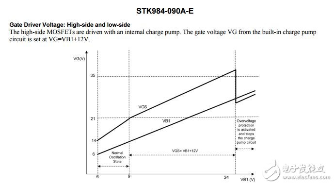 stk984 - 090 A - e：智能功率模塊（IPM），40 V，20