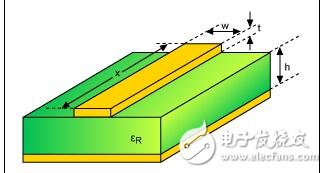 RF和混合信號(hào)PCB的一般布局指南