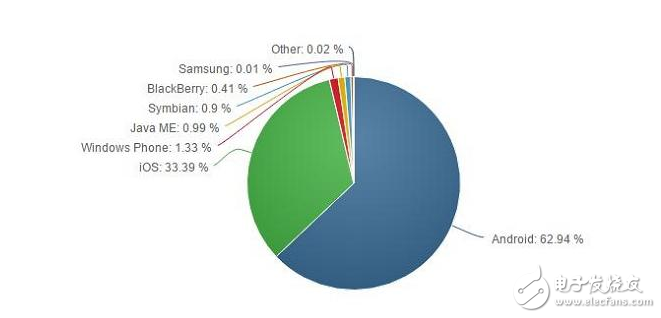 在3月28日發(fā)布的10.3正式版中被發(fā)現(xiàn)存在一個BUG。這一BUG的存在可能導致此前已經被關閉的iCloud服務被自動開啟。蘋果方面并沒有解釋該BUG產生的原因，不過小編覺得這可能不是BUG，而只是蘋果公司希望更多的用戶使用它的iCloud云備份服務而已。