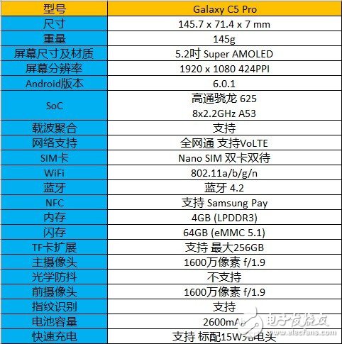 三星 Galaxy C5 Pro開箱評測：手感輕盈 “色、相”俱全？