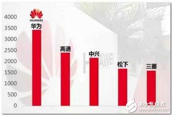 華為贏了！韓國(guó)三星侵權(quán)其專利，被判理所當(dāng)然