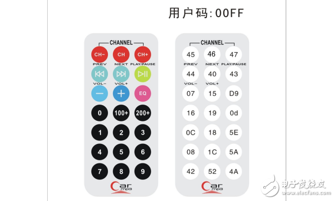 三件套紅外遙控器相關(guān)資料