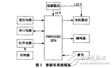 教學(xué)用多功能單片機(jī)智能車設(shè)計(jì)與實(shí)現(xiàn)