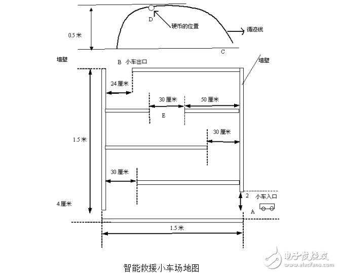 智能小車各個(gè)模塊完整材料（付原理圖和程序）