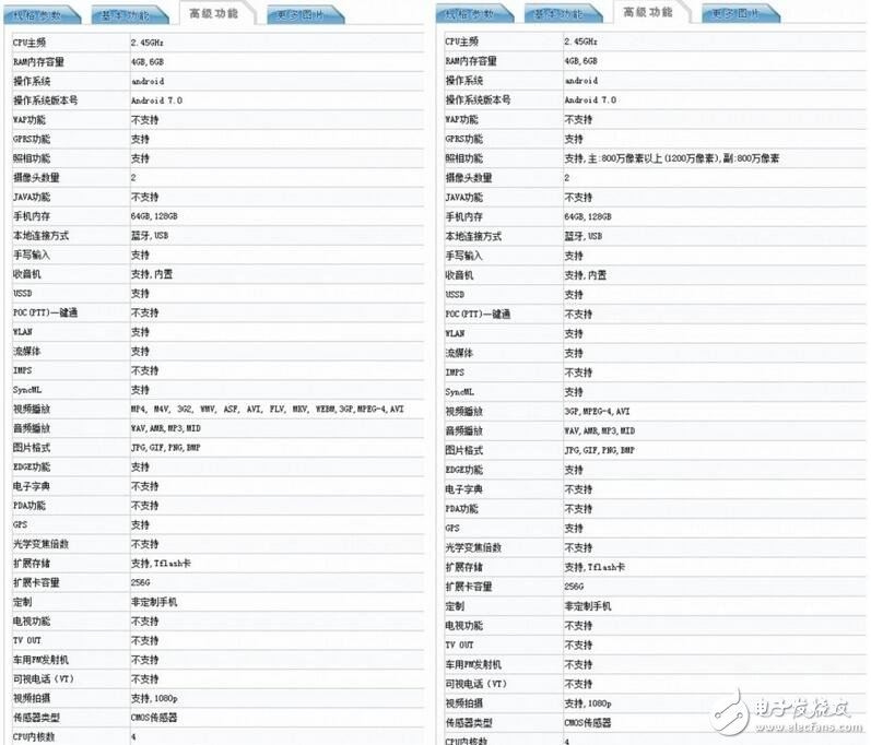 三星最新消息：三星國行s8將在5月10號發(fā)售，中國特供版同期而來，售價(jià)或超蘋果！
