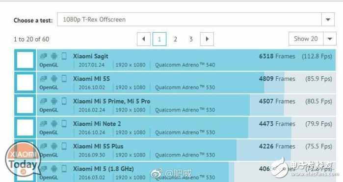 小米6跑分樣張大曝光：標配降頻版驍龍835，配5x光學變焦？