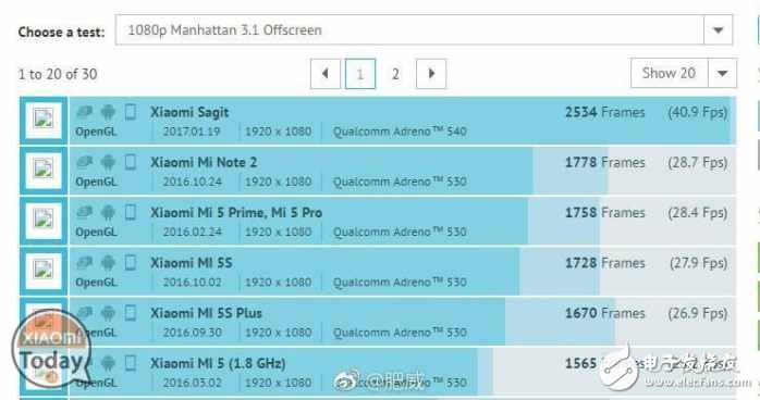 小米6跑分樣張大曝光：標配降頻版驍龍835，配5x光學變焦？