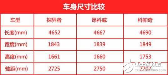 雪佛蘭探界者今晚發(fā)布：預計17.99萬起，外觀、動力搶先看！全新設計驚喜不斷