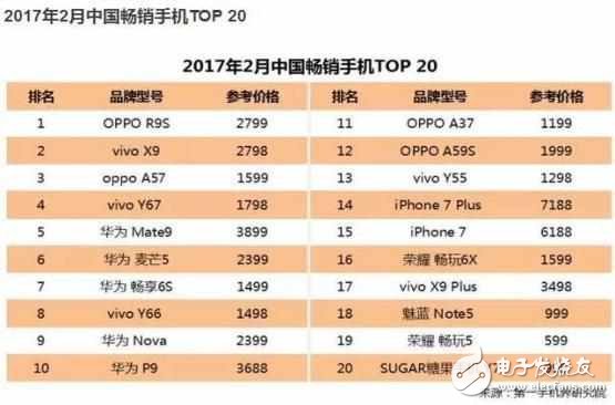 iPhone8最新消息：iPhone8將在中國首發(fā)？蘋果十周年紀(jì)念版能否挽回iPhone7的頹勢？