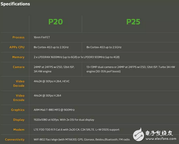 小米6未至，紅米Pro2先行！