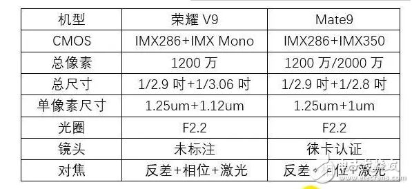 華為國產無機可敵！自己對比華為榮耀v9、華為mate9牌照對比！