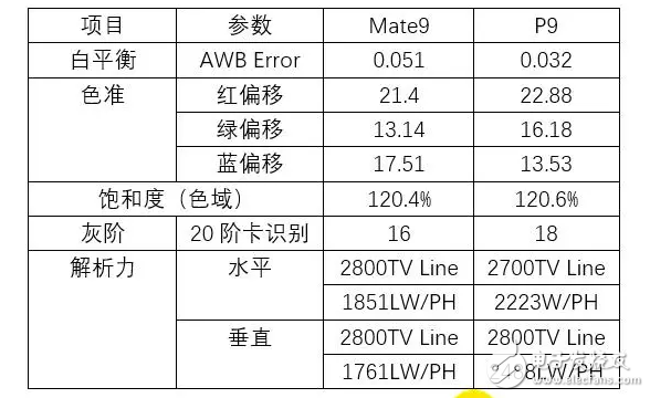 華為國產無機可敵！自己對比華為榮耀v9、華為mate9牌照對比！