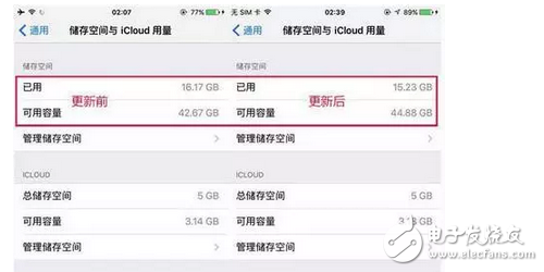 搶升iOS10.3.1！升級前必須知道的3件事