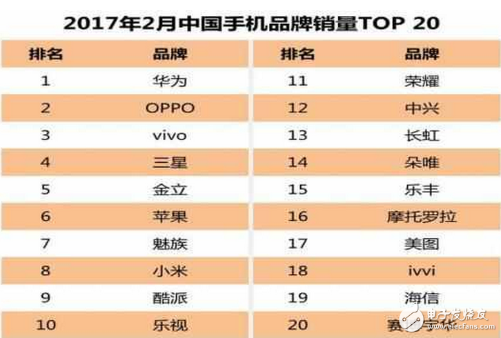 iPhone8什么時候上市：iphone8將在中國首發(fā)，蘋果十周年紀(jì)念版能否挽回iphone7的頹勢？