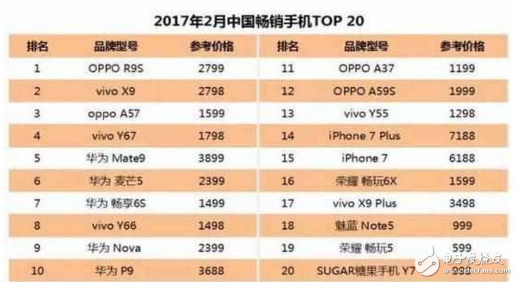 iPhone8什么時候上市：iphone8將在中國首發(fā)，蘋果十周年紀(jì)念版能否挽回iphone7的頹勢？