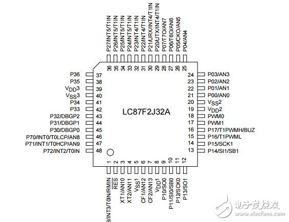 8位單片機集成32 k字節(jié)和1024字節(jié)的RAM
