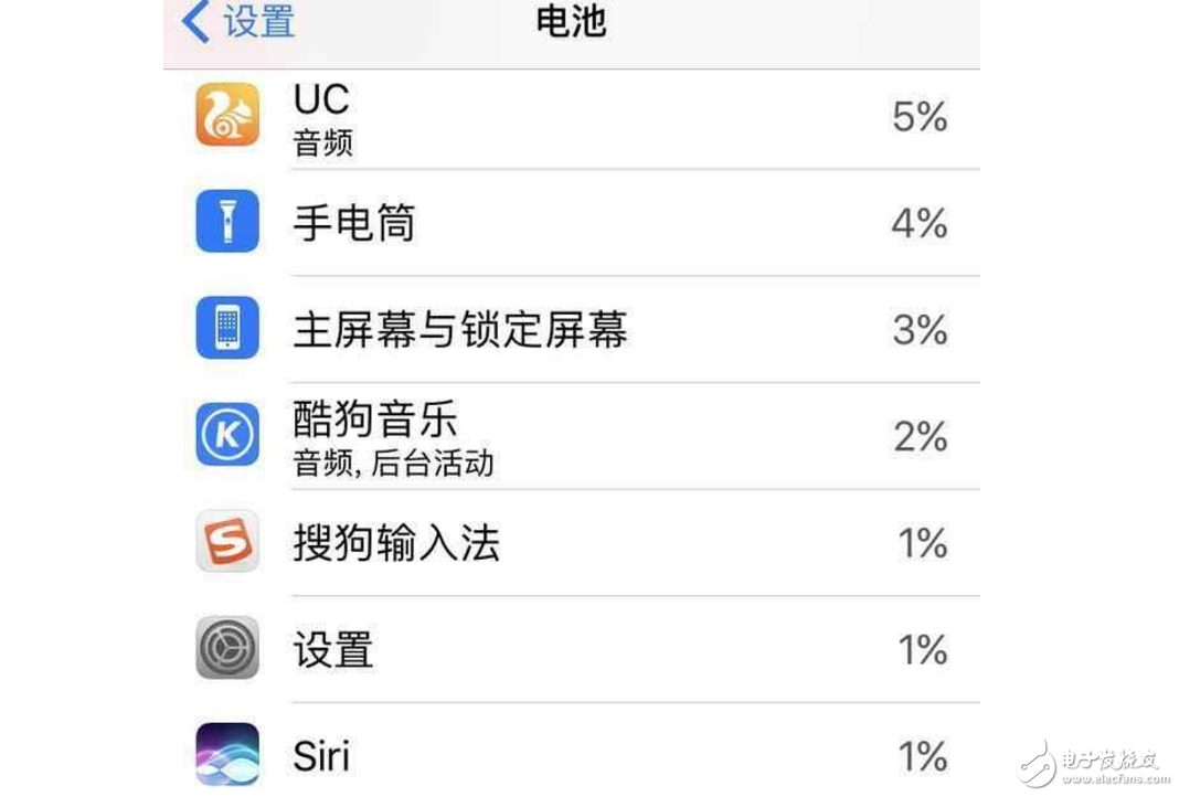 蘋果iOS10.3.1正式版對(duì)比iOS10.3，是不是最值得升級(jí)的一個(gè)版本