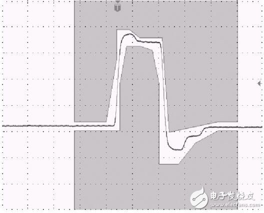 脈沖模板測(cè)量資料下載
