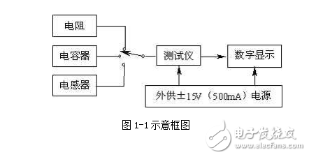 智能電阻、電容和電感測試儀的設(shè)計