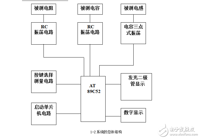 智能電阻、電容和電感測試儀的設(shè)計