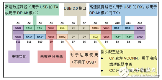 USB Type-C?：您的 ESD 解決方案是否保護(hù)端口？