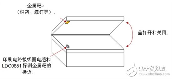 感測傳感：如何將感應(yīng)開關(guān)用于蓋打開/關(guān)閉檢測？